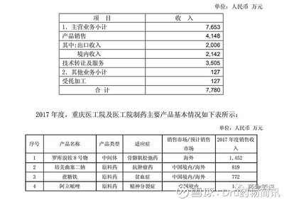 意料之中，復(fù)星醫(yī)藥技術(shù)轉(zhuǎn)讓之路的必然性與前瞻性